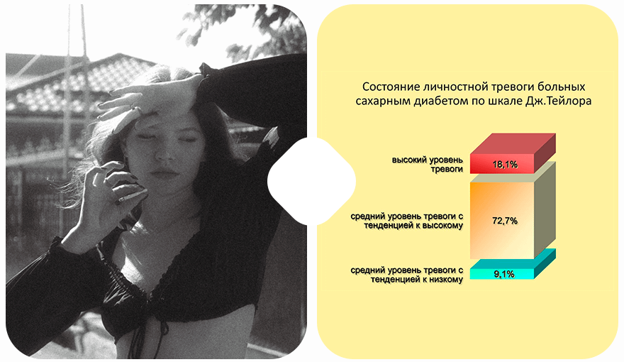 шкала тревожности