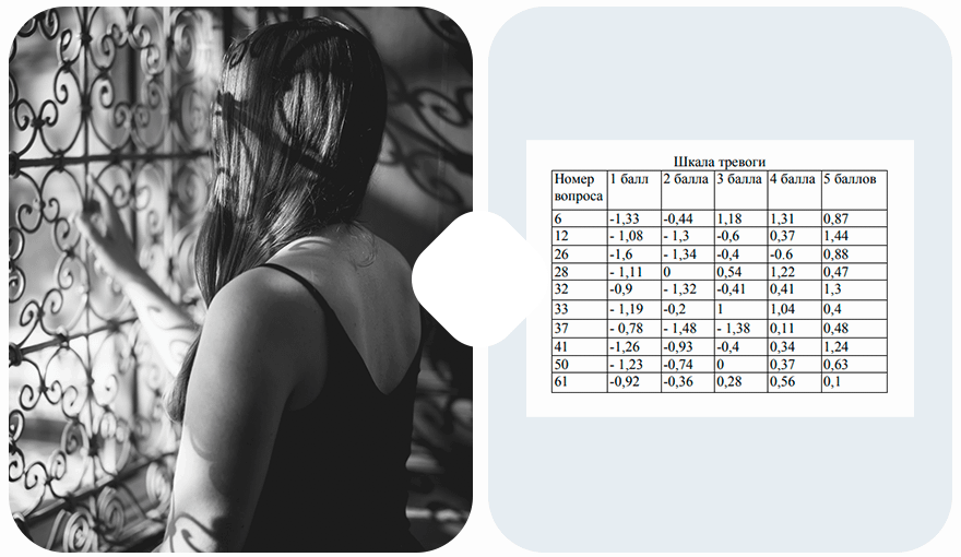 опросник Менделевича