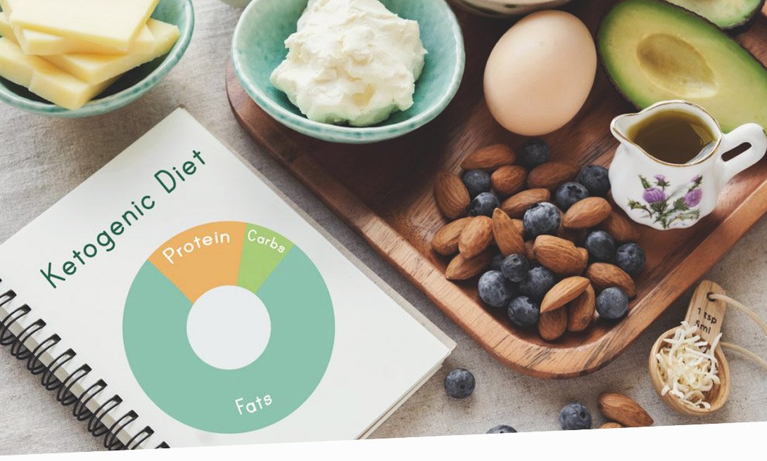 Картинка продуктов для кетогенной диеты