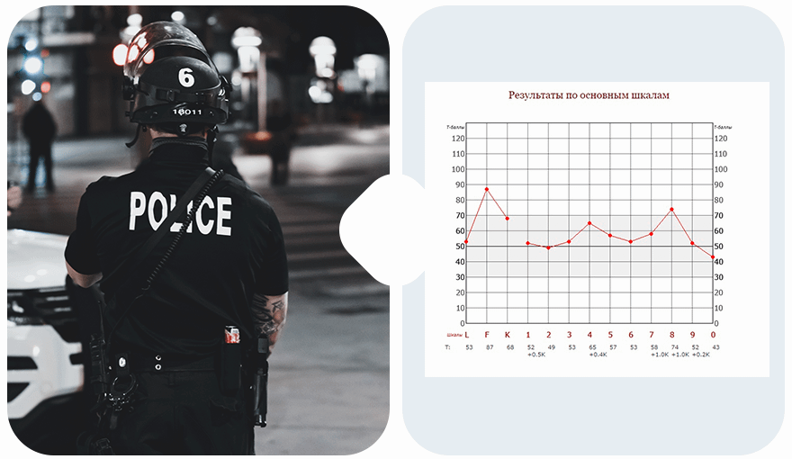 психологические тесты