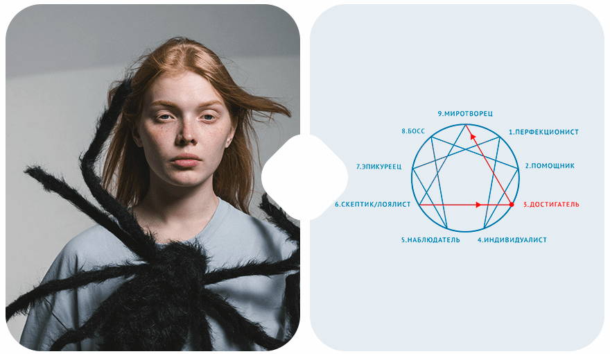 психологические тесты