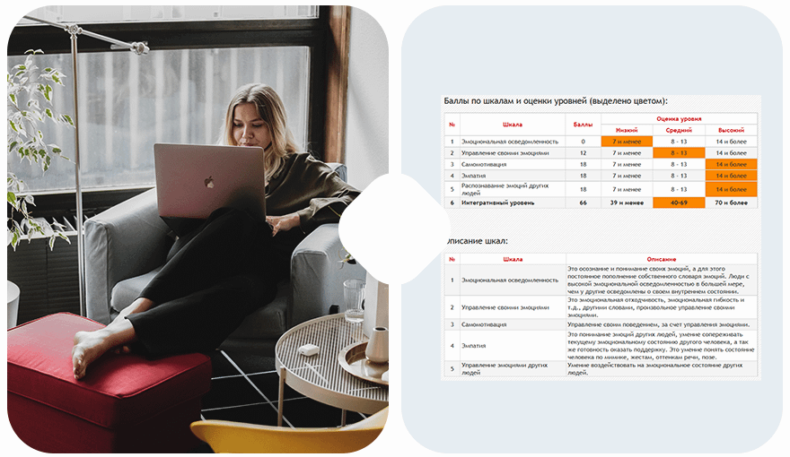 тест эмоционального интеллекта